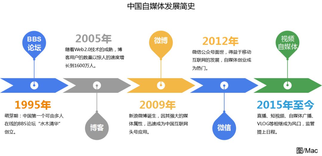 2019新商机(2021年新型商机)