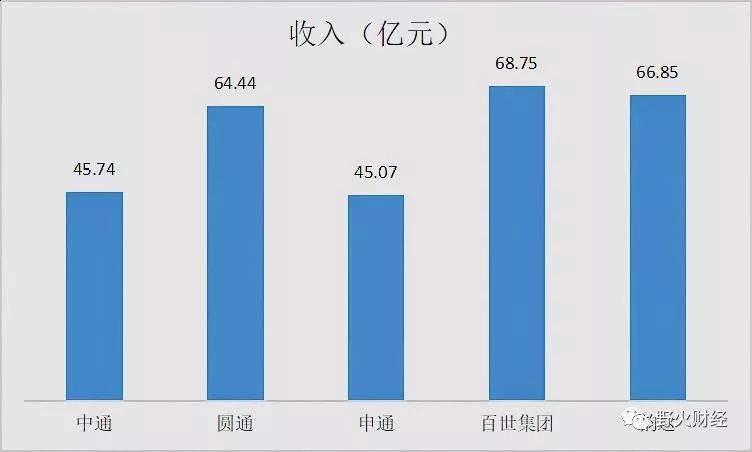 "四通一达"唯一亏损公司,大股东阿里深深套牢__凤凰网