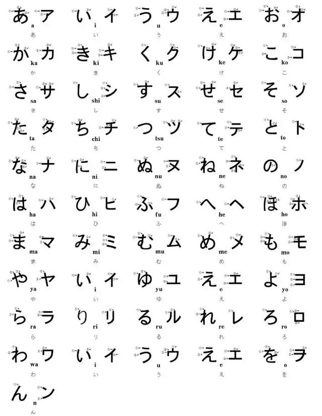 那麼該如何記憶五十音圖呢?這幾個點很重要!__鳳凰網