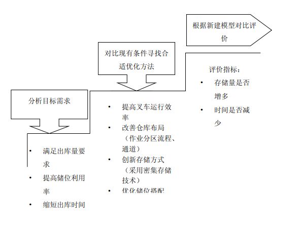 干货 | 应用ABC分类法优化库位管理__凤凰网