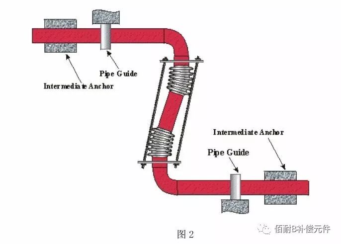 膨胀节安装示意图图片