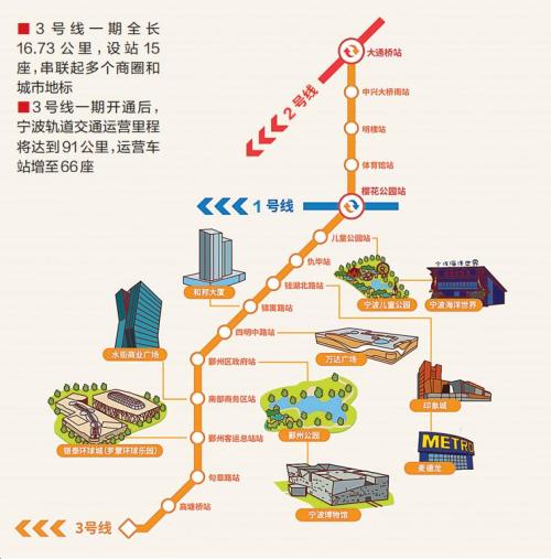 宁波轨道交通进入多线时代