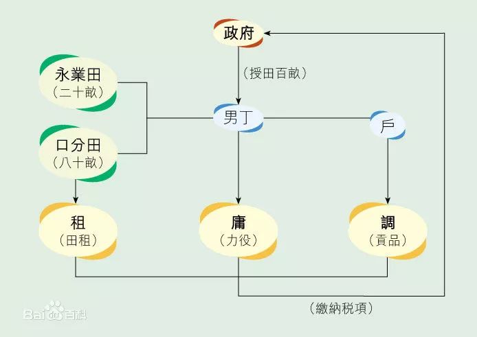 帝国生死局:大唐的续命之路为何会走到尽头?_凤凰网