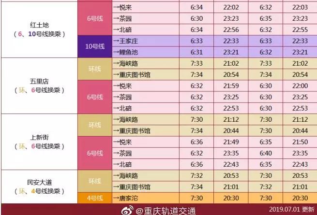 重慶軌道交通可全線網掃碼購票了附最新運營線路和首末班時間表