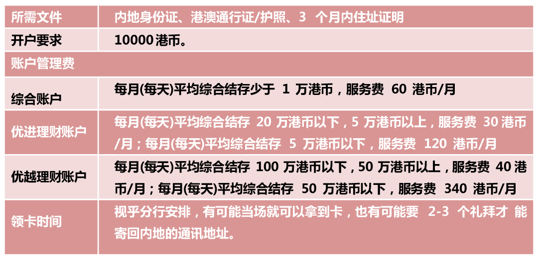 注册公司开账户需要存多少
