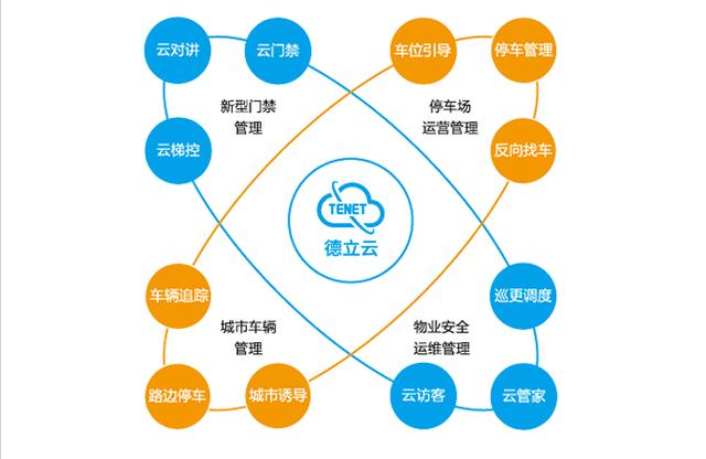 德立云物联网平台的优势有哪些?