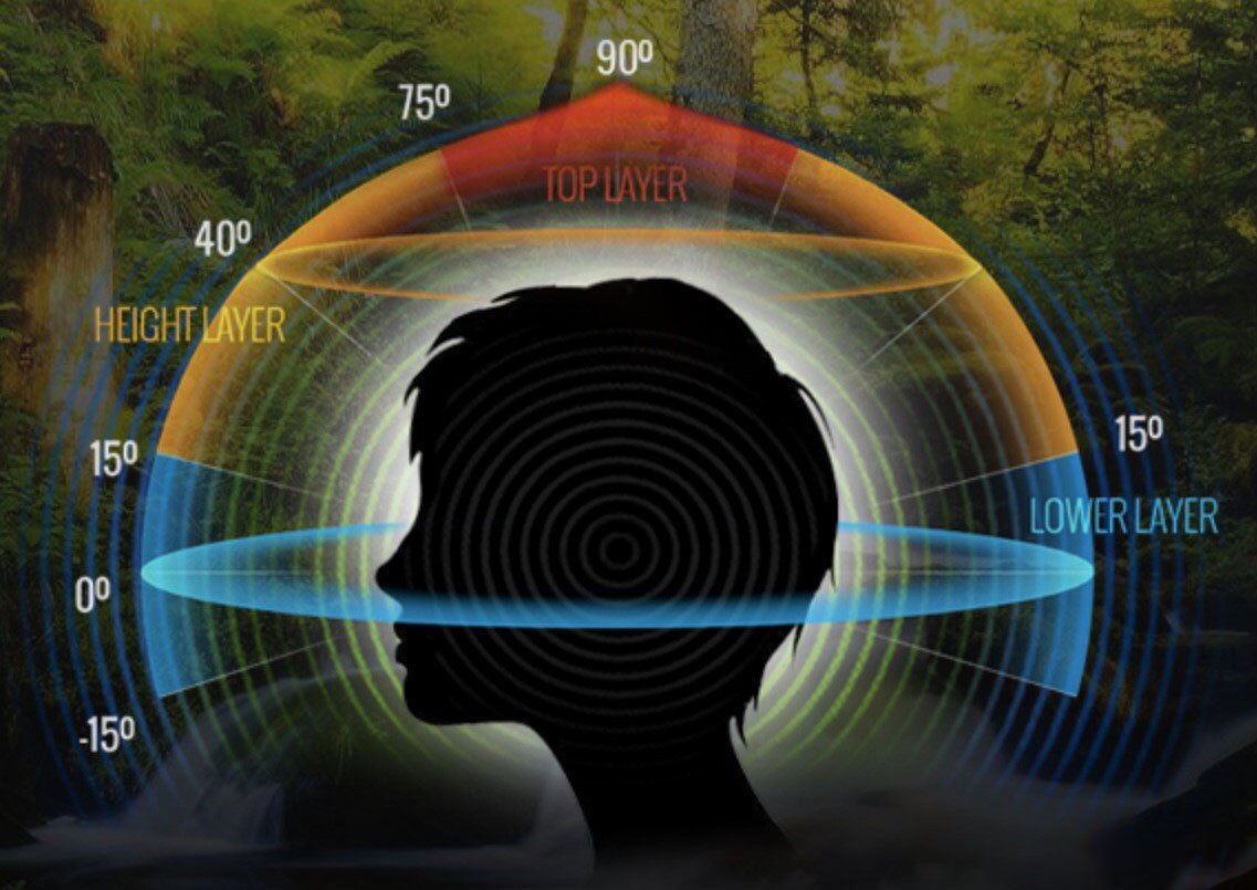 什么是杜比全景声(Dolby Atmos)家庭影院__凤凰网