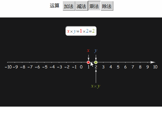 深度教育,复数实数理论动图解读,复数理论可以这样学,建议收藏__凤凰网