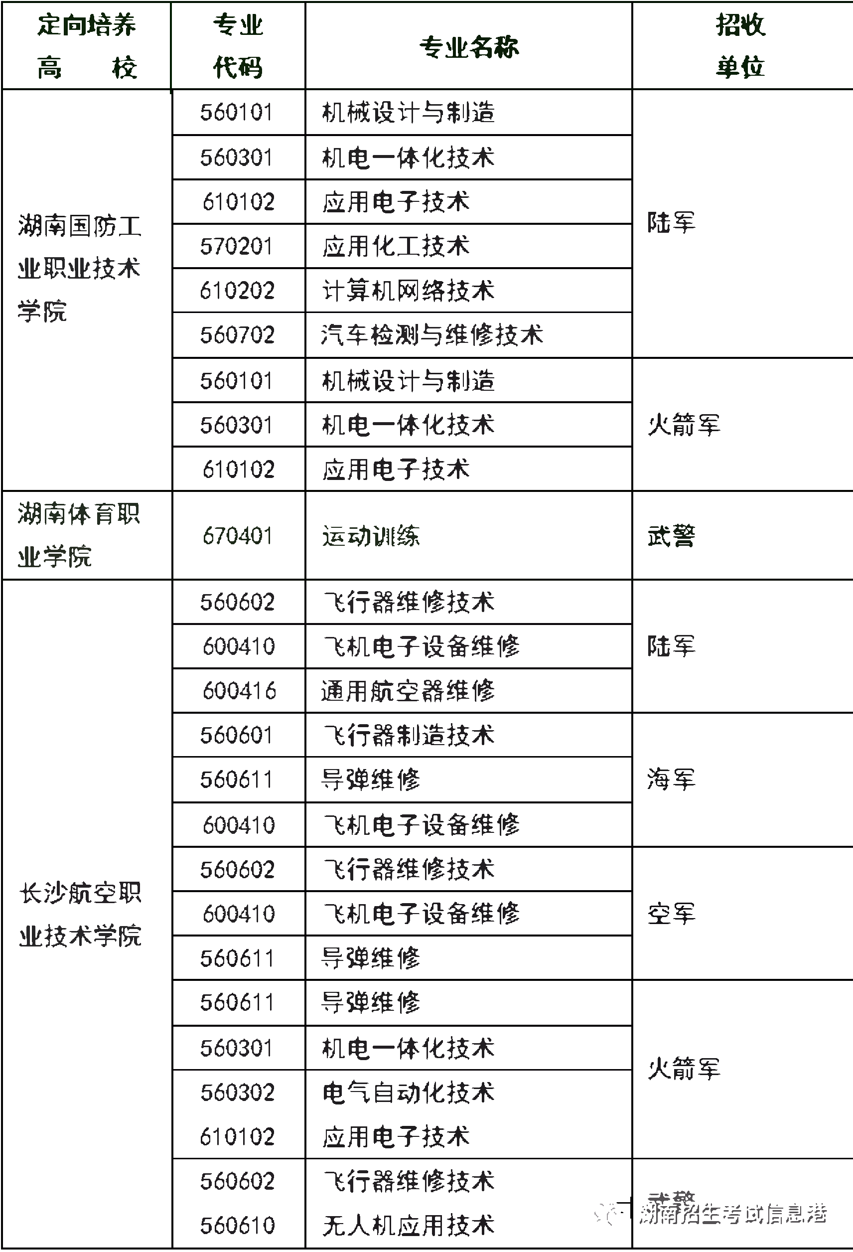 湖南直招士官招收計劃已出!