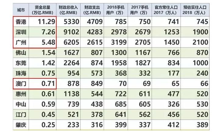 雄安的gdp总量是多少_46家央企 金融机构表态支持 雄安GDP或达1.5万亿(3)