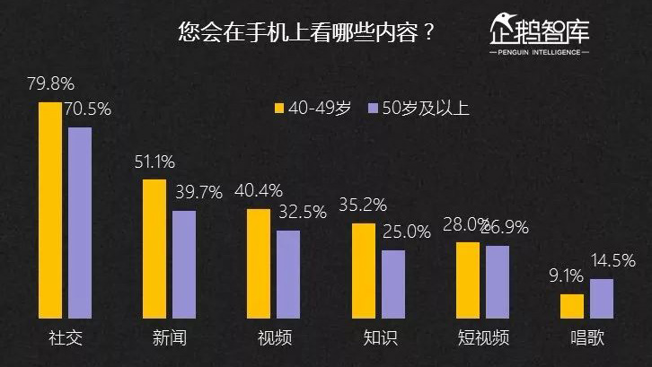 一文解读五大新兴用户群,寻找藏在2019的新机会!