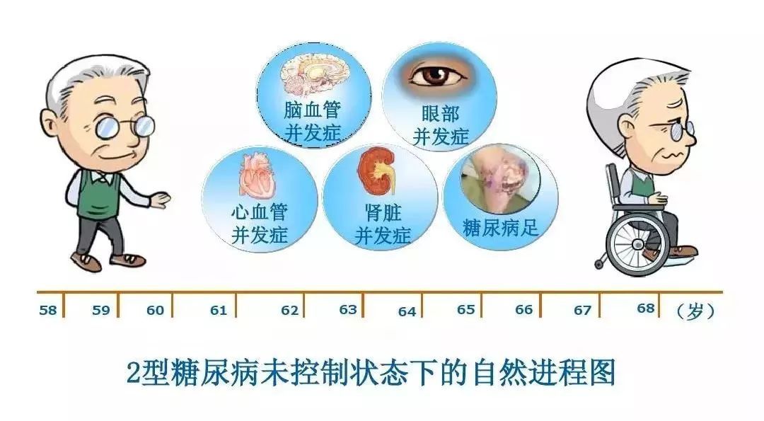 病患者的免疫系統對自身分泌胰島素的胰臟β細胞作出攻擊並殺死它們