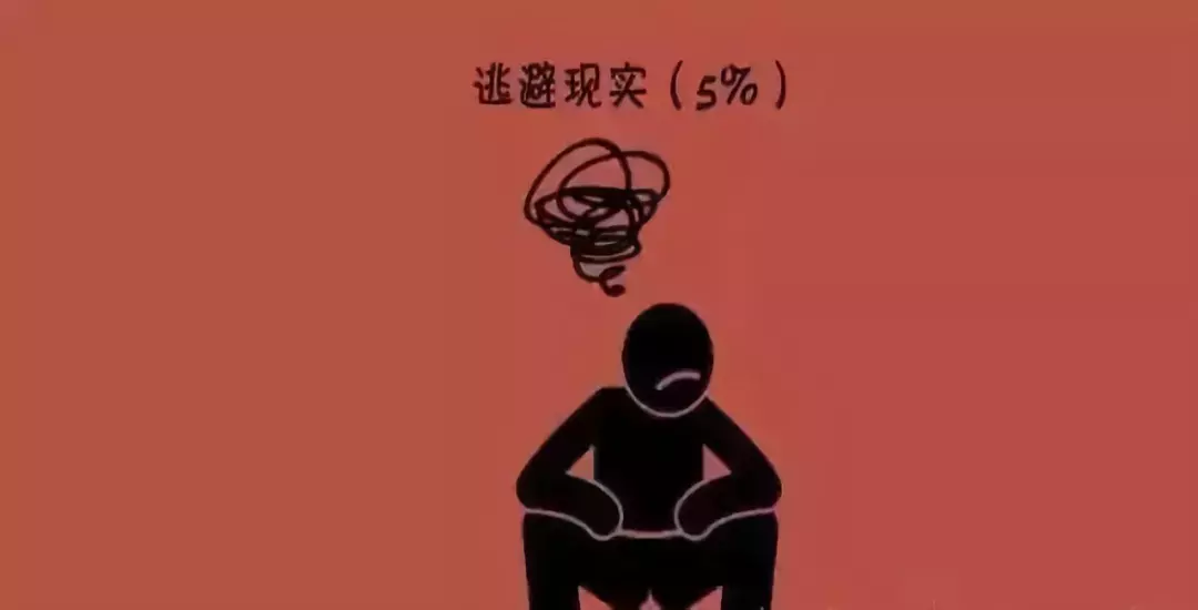 盈投網:廢物的9大特徵(自我反省)