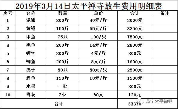 佛光缘昌雷法师放生图片