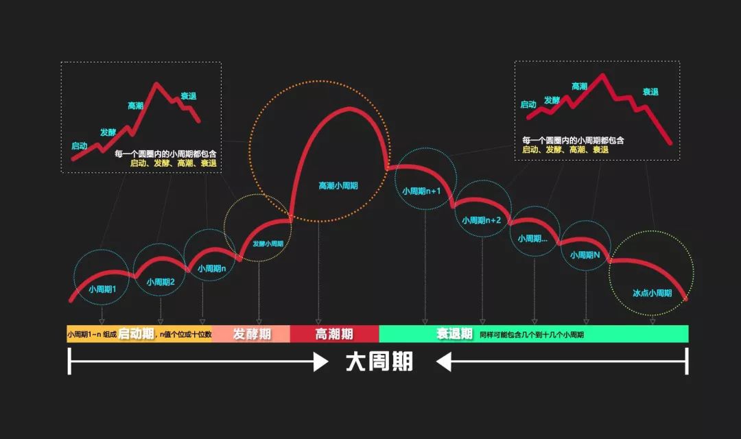 纏繞前行,大小週期錯配——3.20覆盤__鳳凰網