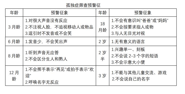 一文读懂孤独症,高功能孤独症,阿斯伯格综合征