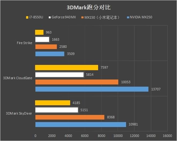 nvidiamx250笔记本显卡有残血版性能可损失40