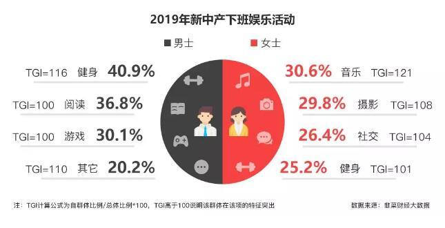 从《2019年新中产职场报告》中,我看到了新中产的未来__凤凰网