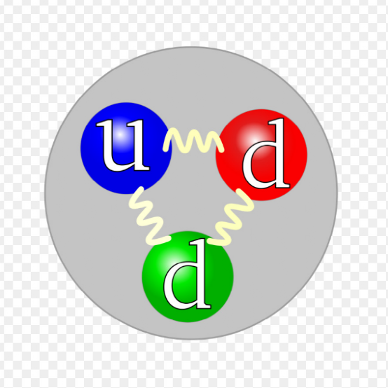 什么是su(3)夸克模型?