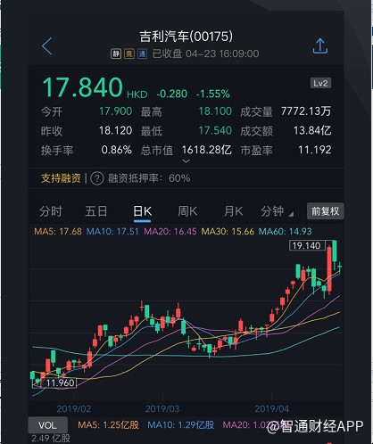 證券 證券要聞 正文智通財經app獲悉,根據聯交所資料顯示,安聰慧於4月