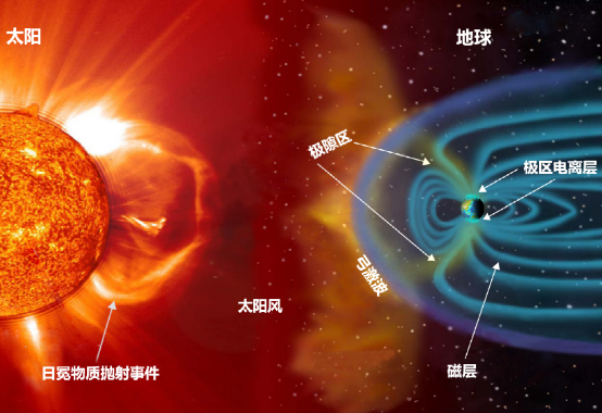 极光原理图片