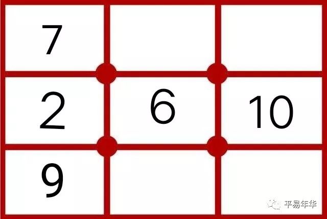 情感始源假想论,九宫格的两种算法及规律与感想