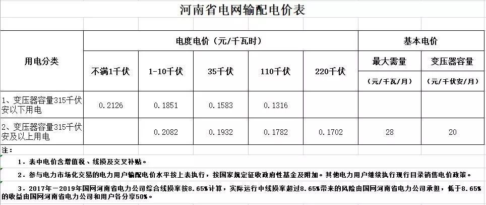 ▼相應的峰谷分時電價標準▼