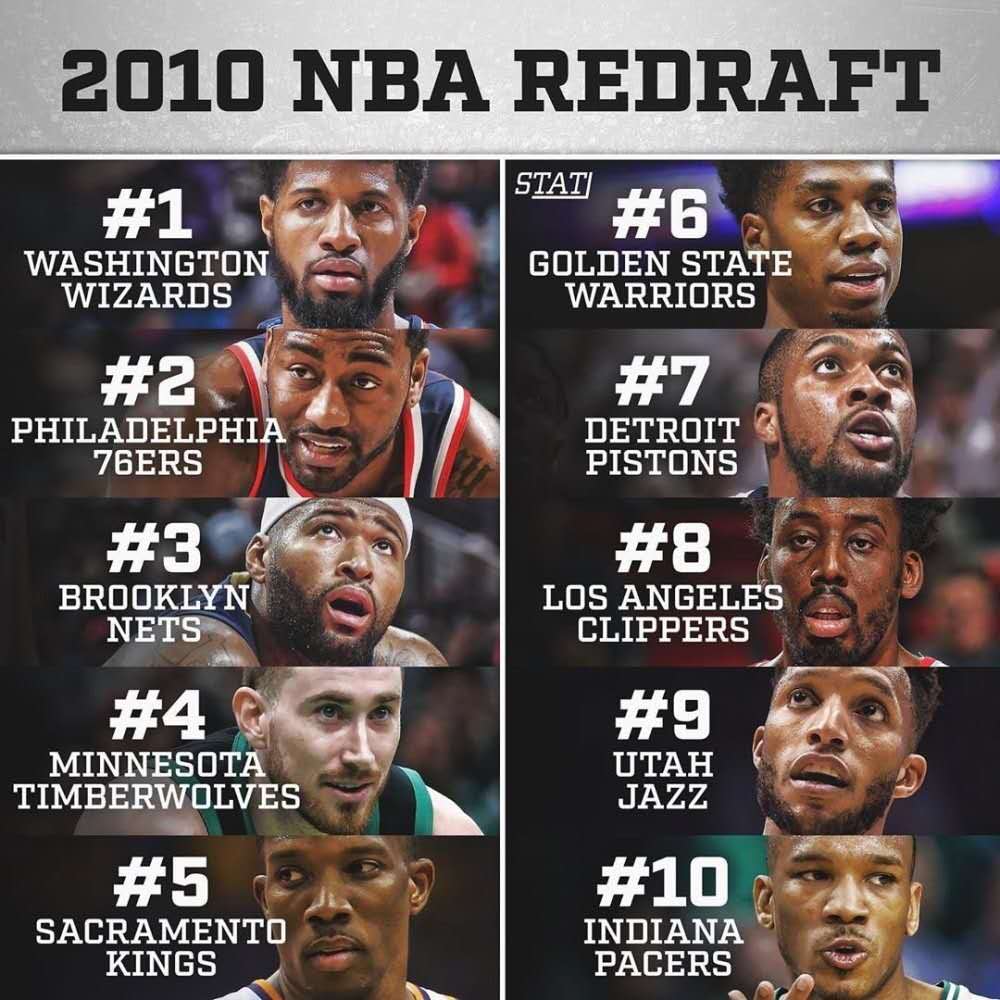 重排2010年选秀,泡椒力压沃尔居首,一群对抗伤病的追梦者__凤凰网