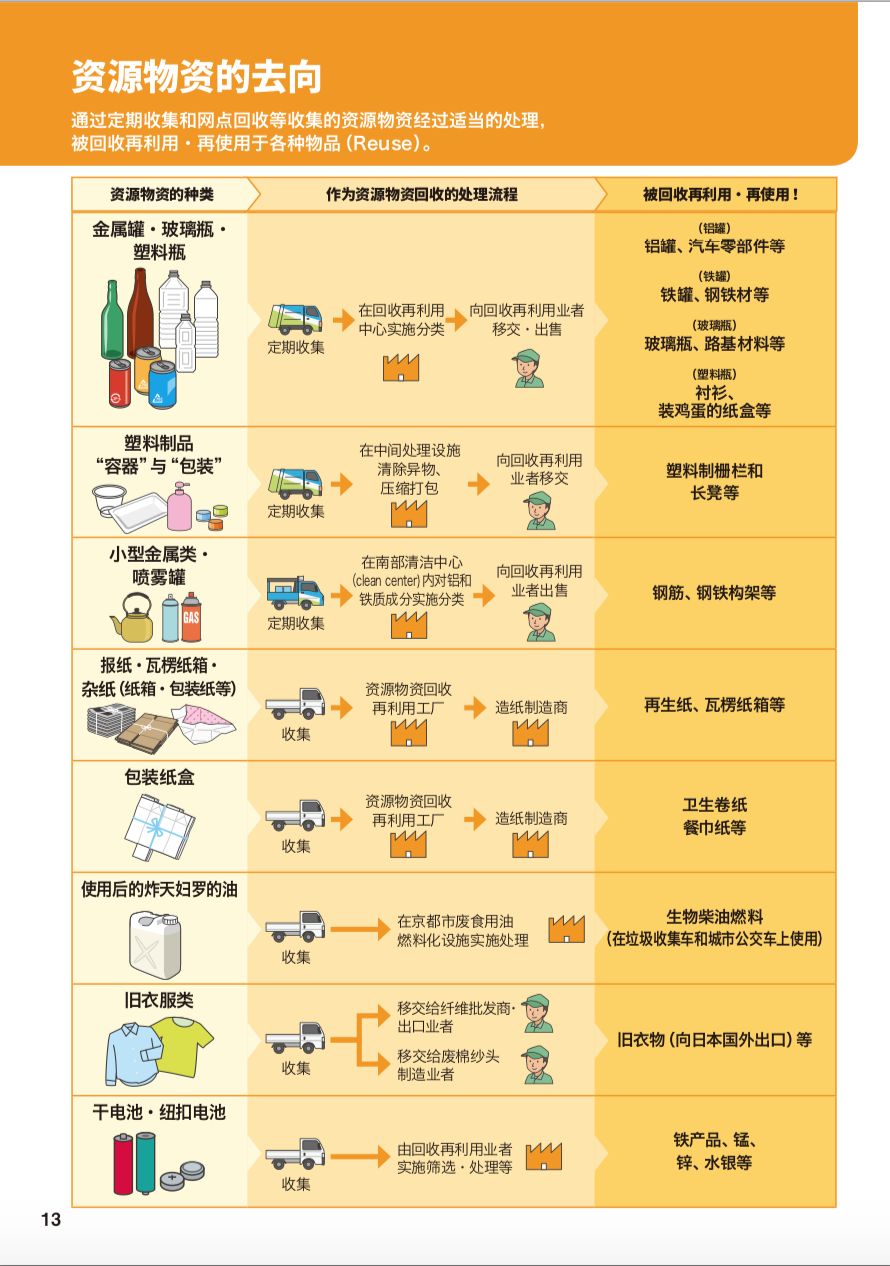 垃圾分類,在日本是如何推行的|大象公會