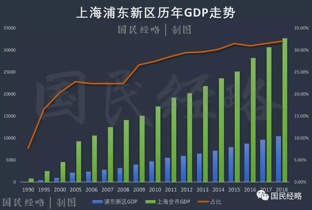 30年 gdp_经济3强中美日过去30年GDP