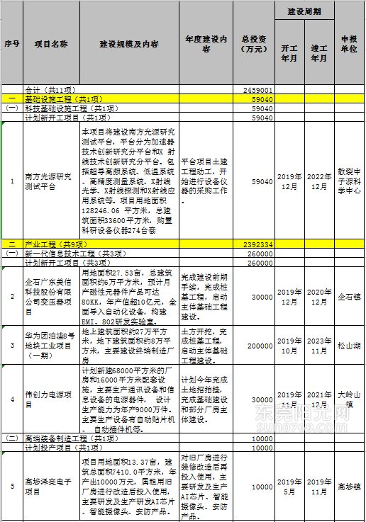 东莞市医院网站建设价格 凤凰网