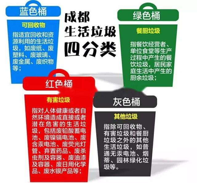 成都垃圾分类进入倒计时但有一件好事却乐坏了成都市民