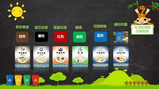 上海市生活垃圾分类投放指南和垃圾分类介绍