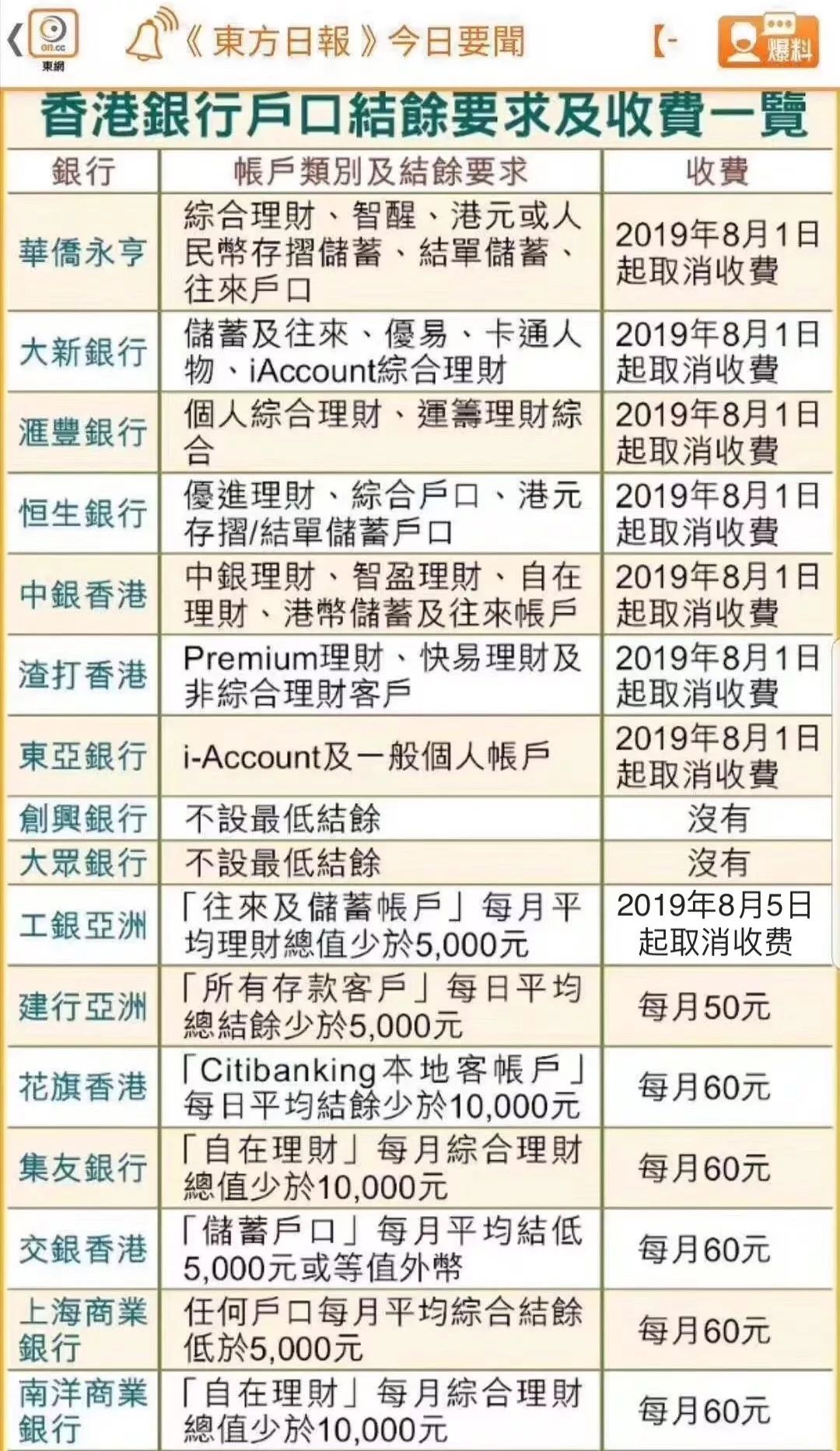 10多年來首次!香港虛擬銀行來勢洶洶