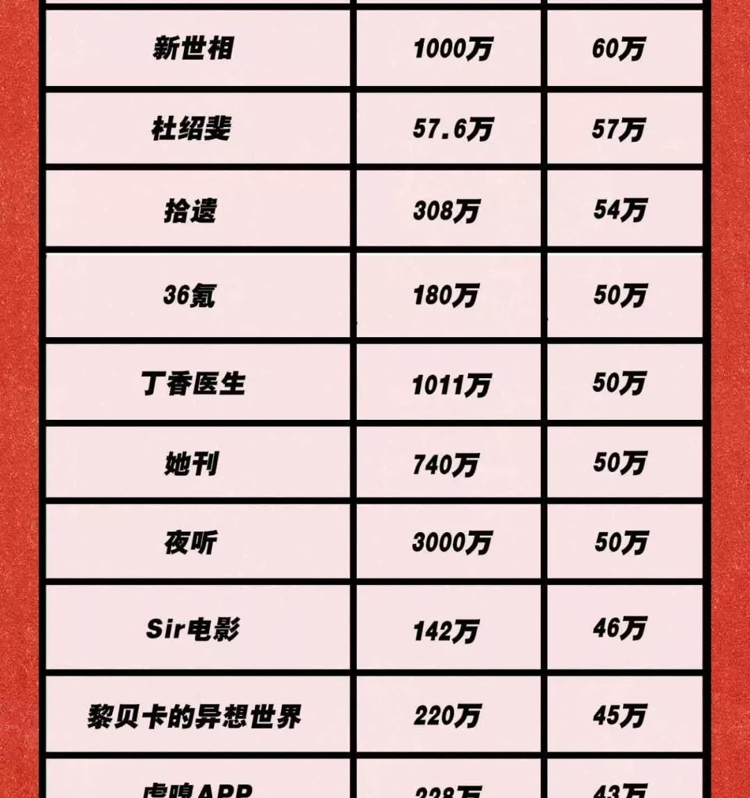 温馨提示:以上数据均来源于网络已公开信息,媒介价格浮动堪比股市大盘
