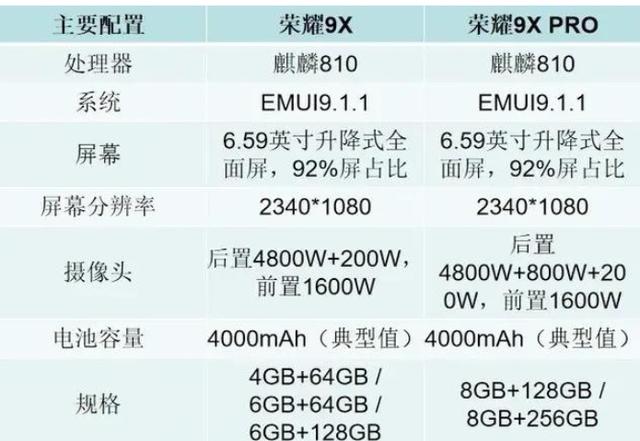荣耀9x采用10w充电头5v2a慢充被网友和友商调侃