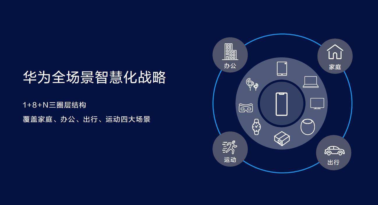 华为发布智慧屏战略软硬件生态全场景聚合开启大智慧时代