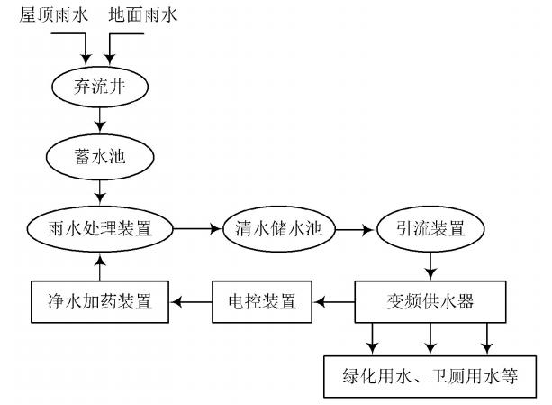 雨水收集装置示意图图片