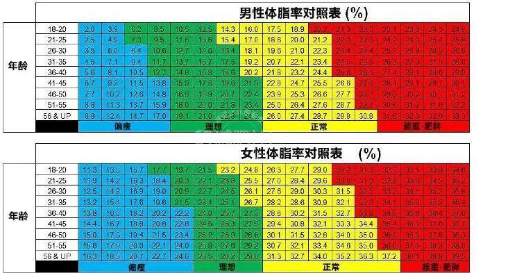 減肥不是減體重!