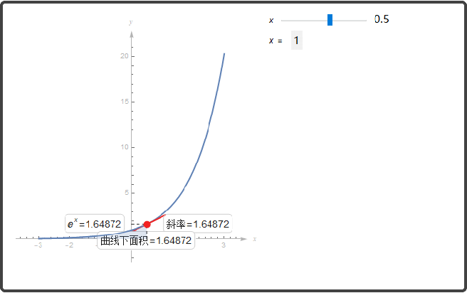 数学品鉴：动图讲解自然常数e，无理数e带你发现数学之美！__凤凰网