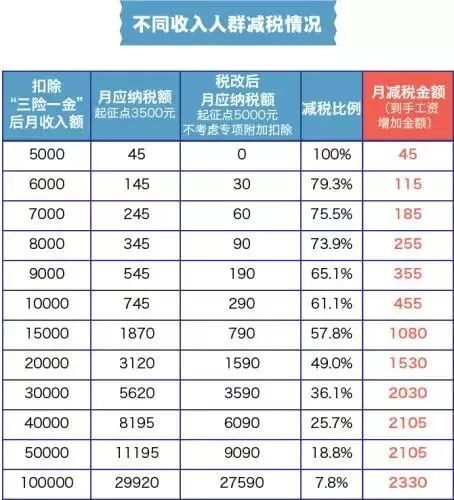 北京人均月收入(北京人均月收入为多少)