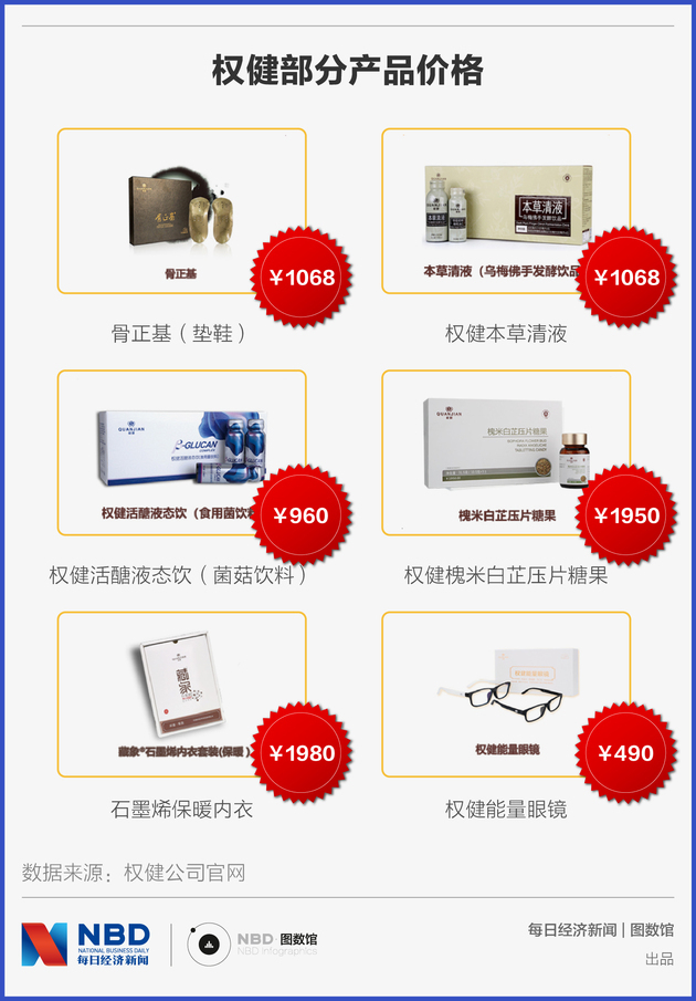 权健牙膏价格表图片