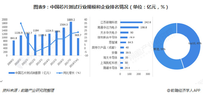 遇見2019:《中國芯片產業全景圖譜》(附規模,發展現狀,競爭,趨勢等)