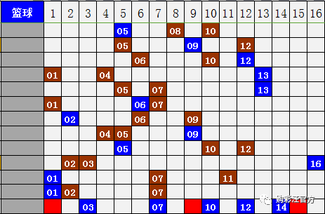 雙色球18106期 9碼精準殺號分享 紅球獨膽 13 藍球一碼定膽 10