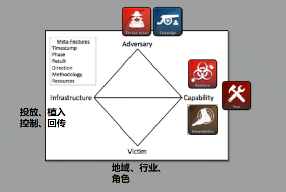 这个模型做的就是基于已有线索下的关联分析.