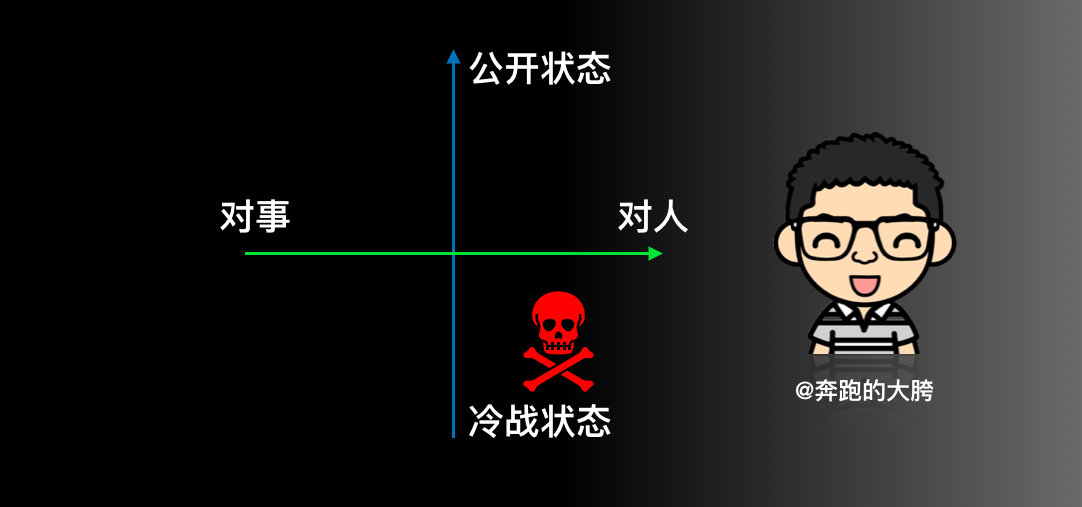 换个角度再看“冲突”?(新年篇)__凤凰网