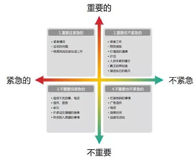 让老板忍不住给你加薪的6大人生工具让你的效率提升10倍