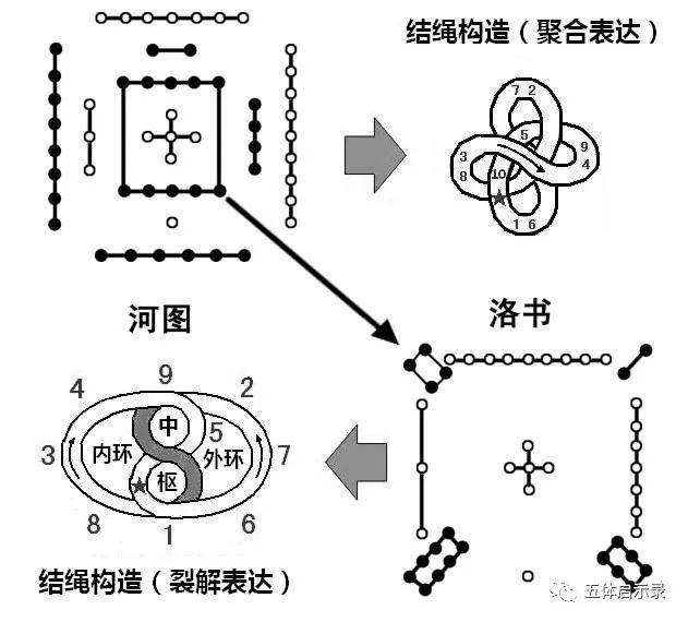 什麼是河圖洛書?有什麼作用?河圖洛書是誰畫的?__鳳凰網