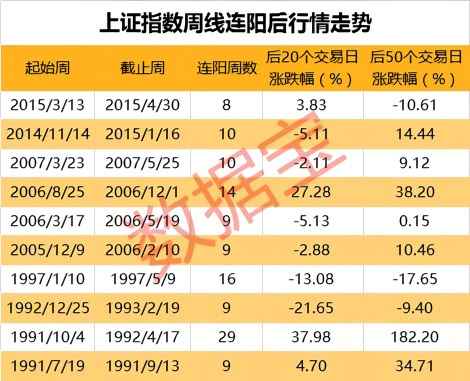 阳姓人口数_EXCEL中,A列为姓名,B列为分数,C列为姓别,求当男姓分数求和达到500分(3)