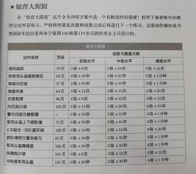 美國特種部隊體能訓練法真正硬漢的鍛造法